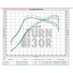 Eventuri Carbon Turbo Inlet for Audi RS3 8V.5 / TTRS 8S with TTE 625 / TTE 700 turbo flange