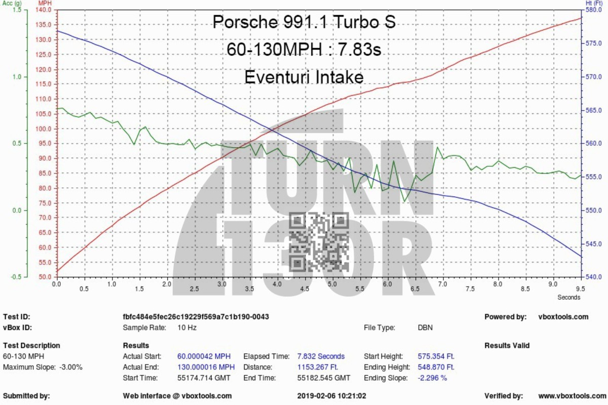 Eventuri Carbon Fiber Intake for Porsche 991 Turbo