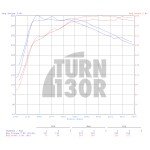 CTS Turbo Muffler Delete for Audi S3 8V, Audi S1, and TT Mk3