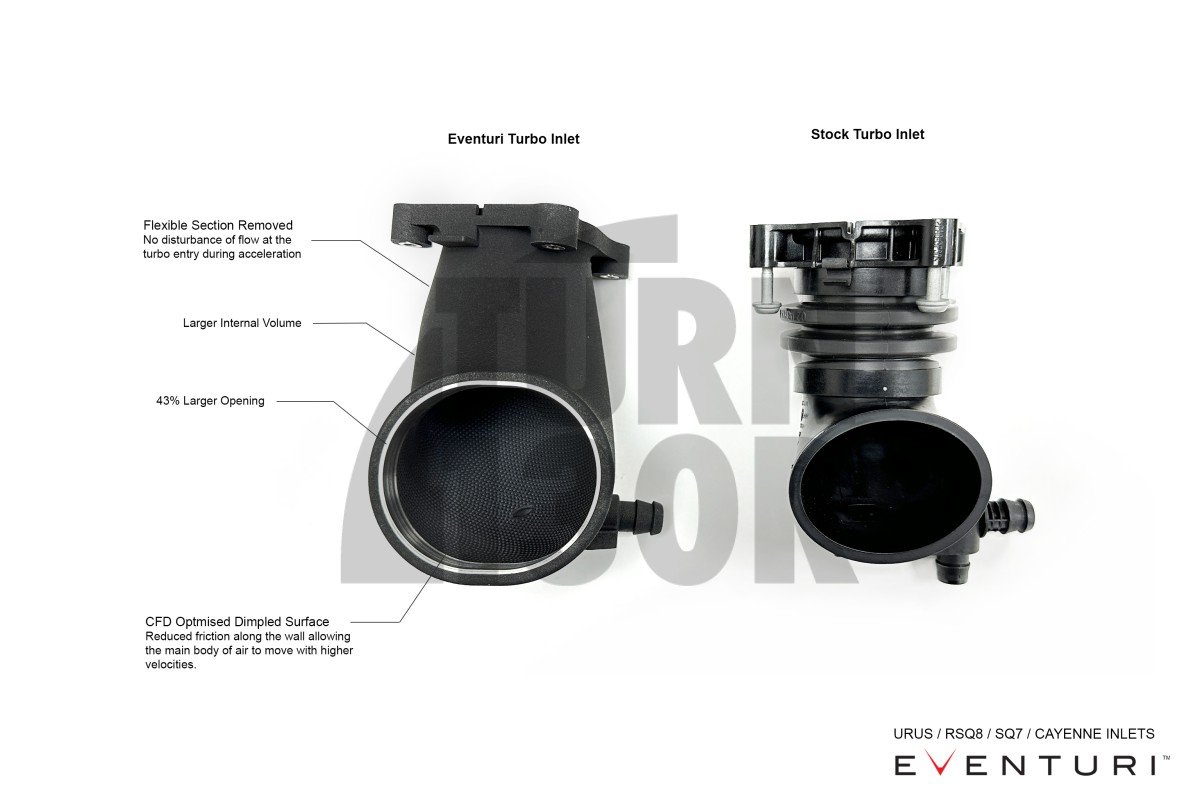 Eventuri Carbon Fiber Intake for Audi RSQ8 / Lamborghini Urus / Cayenne Turbo 