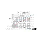 Charge Pipe Kit for BMW M3 G80 / M4 G8x and X3M / X4M F9x Do88